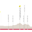 Profile & Route MEN's Zurich World Championships Time-Trial 2024