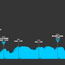 Profiles & Route Tour de Luxembourg 2024