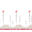 Profile & Route WOMEN's Zurich World Championships Road Race 2024