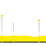 Profile & Route Chrono des Nations 2024