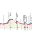 Profile & Route Giro dell'Emilia 2024