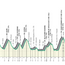 Profiles & Route Il Lombardia 2024