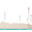 Profile & Route Paris-Tours 2024