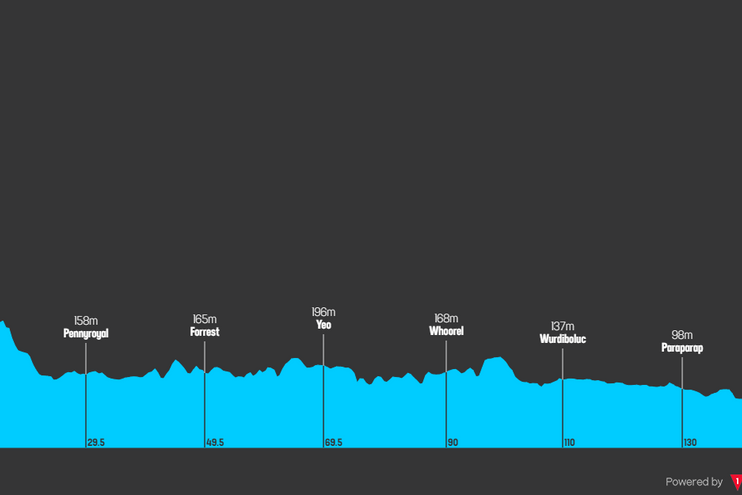 Profile & Route Surf Coast Classic 2024 | CyclingUpToDate.com