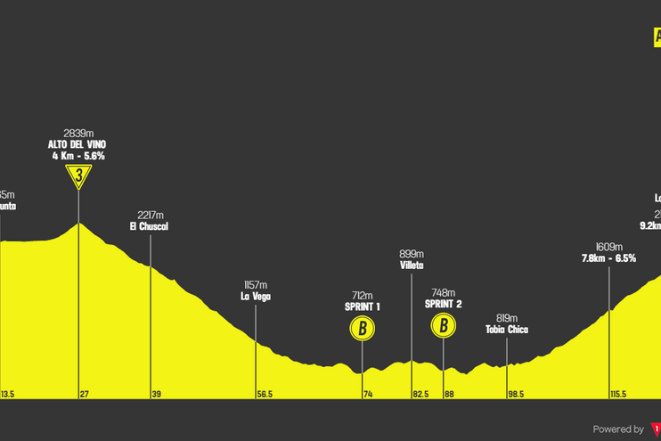 Profiles Route Tour Colombia 2024 CyclingUpToDate Com   Profile Tourcolombia2024stage5 65be0e9d161ac 