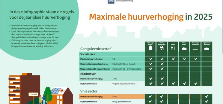 huurverhoging 2025 pagina 1