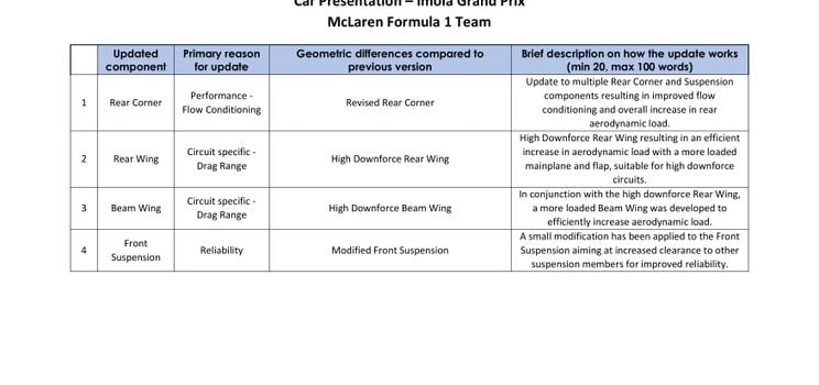 Les améliorations de McLaren pour Imola révélées