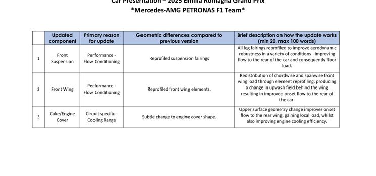 Les améliorations de Mercedes pour Imola