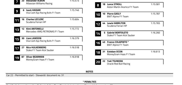 Provisional starting grid Imola GP