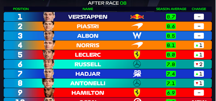 power rankings gp monaco