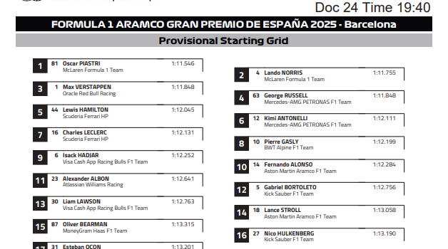 Provisional Starting Grid for the Spanish Grand Prix