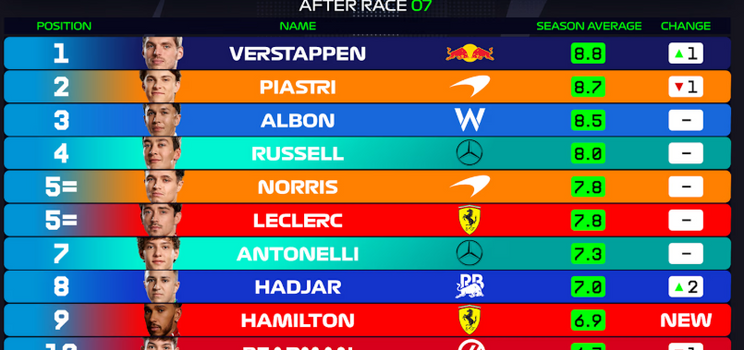 Power rankings Imola