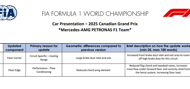 Mercedes updates for Canadian GP