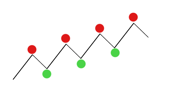 Bitcoin (BTC) koers en Technische Analyse: Support en resistance