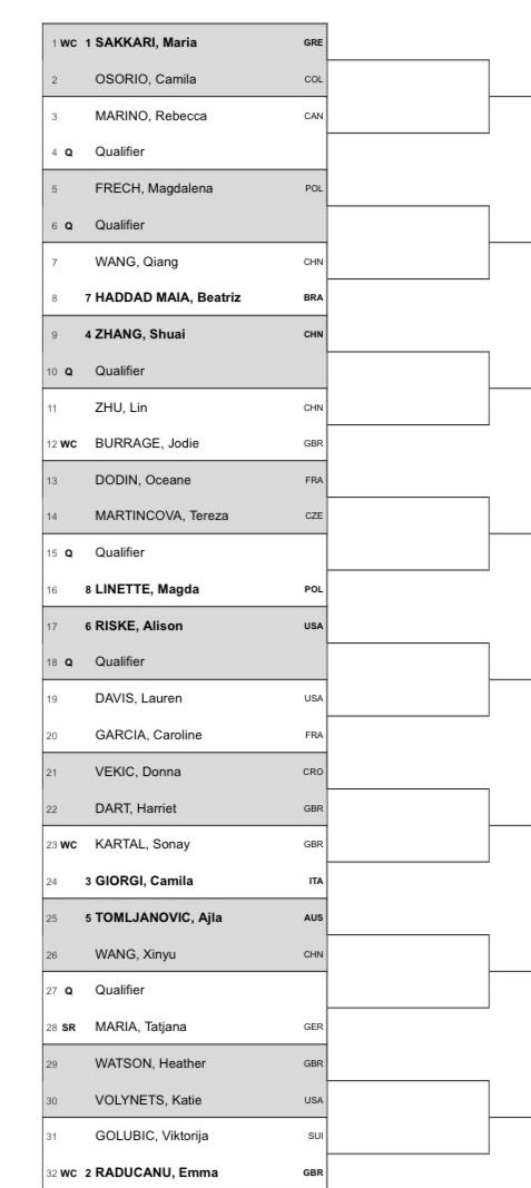 Draw 22 Nottingham Open Including Sakkari Osorio And Raducanu Golubic Tennisuptodate Com