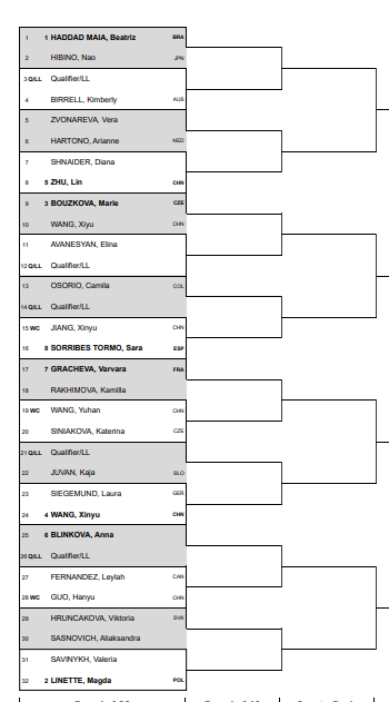 Sorteio do WTA 2023 Jiangxi Open Nanchang com Beatriz Haddad Maia e Leylah  Fernandez como principais nomes