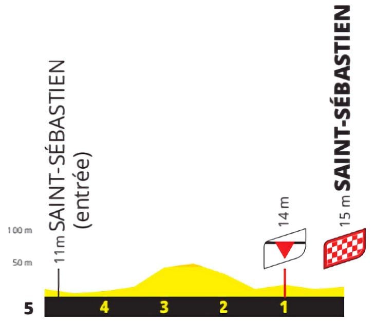 Maßgeschneiderte RBZ Etappe 2 Tour