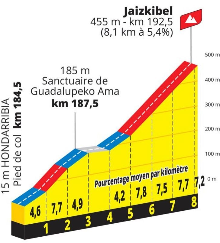 Maßgeschneiderte RBZ Etappe 2 Tour