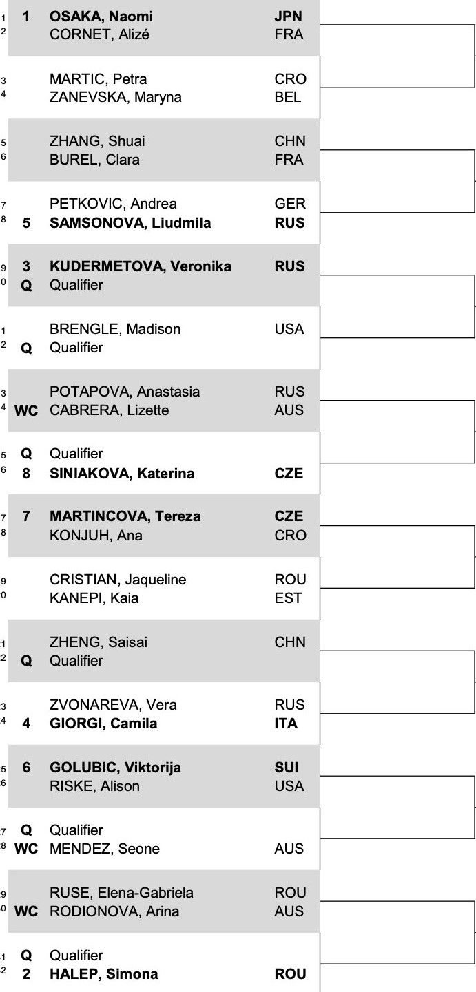 Draw Released For Wta Melbourne Summer Set 1 Featuring Osaka And Halep Tennisuptodate Com