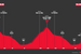 Perfiles y ruta de la Vuelta a Suiza 2024 - ¡2 cronos y 5 brutales etapas de montaña!