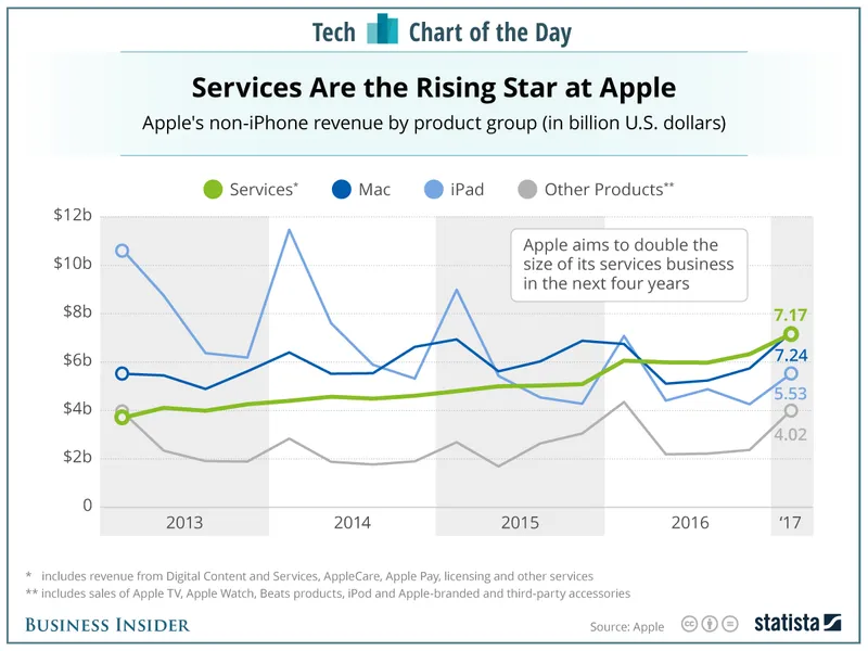 20170201appleservices
