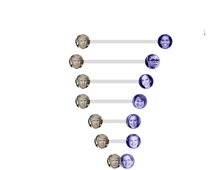 2018 11 02 surveymonkey hbo tablet