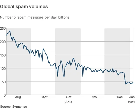50693301 spam vol 464