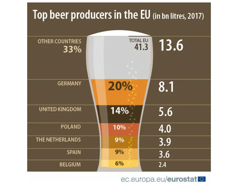 bier1