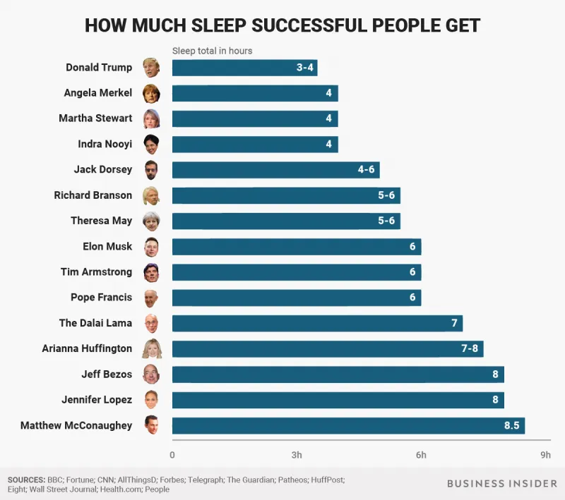 bigraphicssleep 800x709