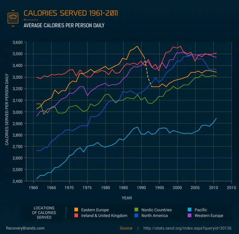 calories20served20over20time20