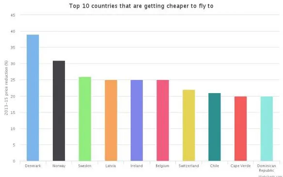 chart 584x365