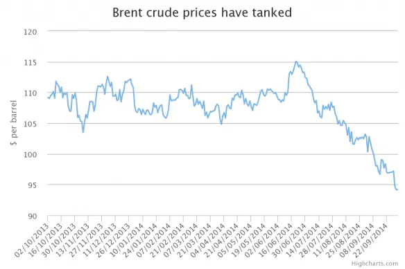 chart 584x389