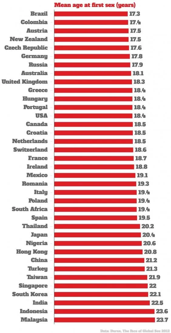 countries