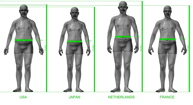 country measurements