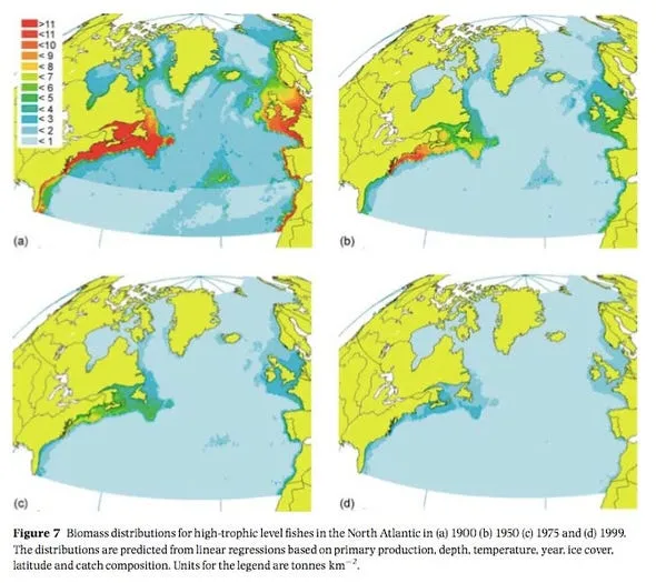 estimated fish population densities 1900 1999