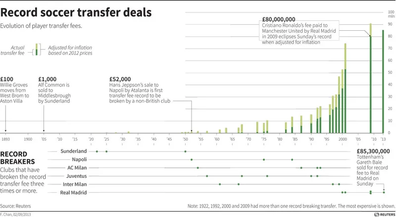 footballtransfers