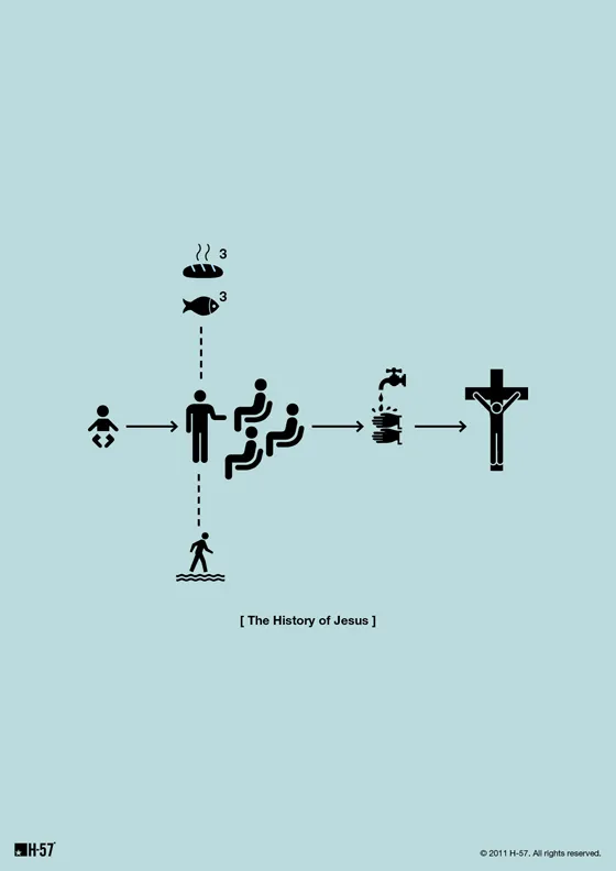h57 jesus