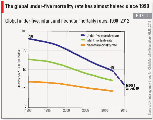mortalityrate0