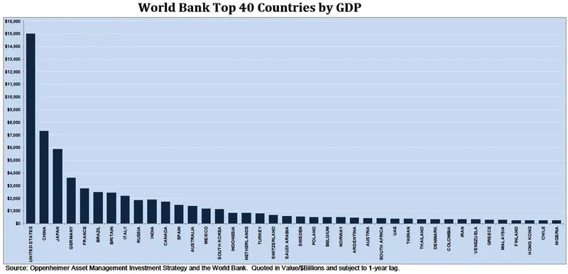 opco20gdp