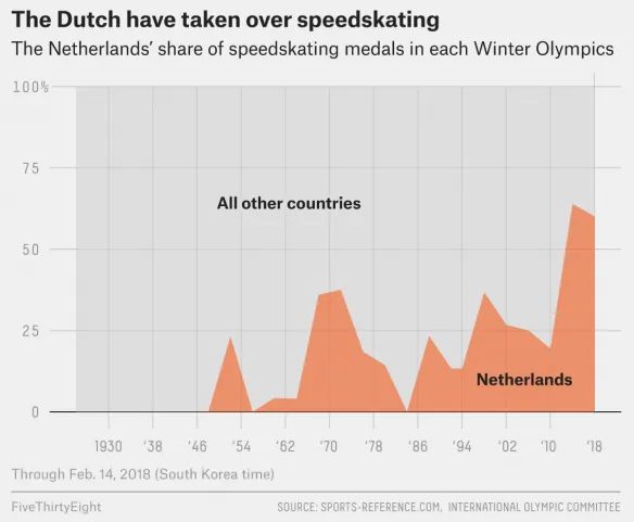 schermafbeelding 2018 02 16 om 064406 584x481