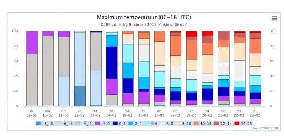 schermafbeelding 2021 02 09 om 114749 1 584x281