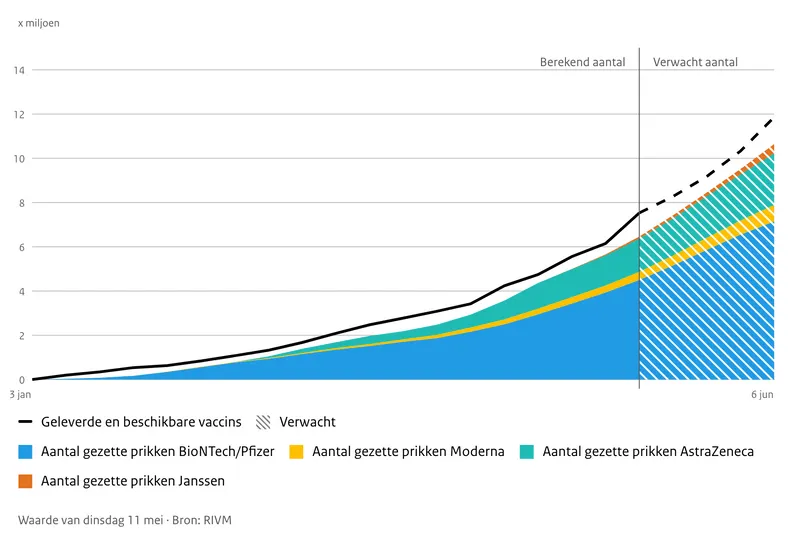 schermafbeelding 2021 05 14 om 072132
