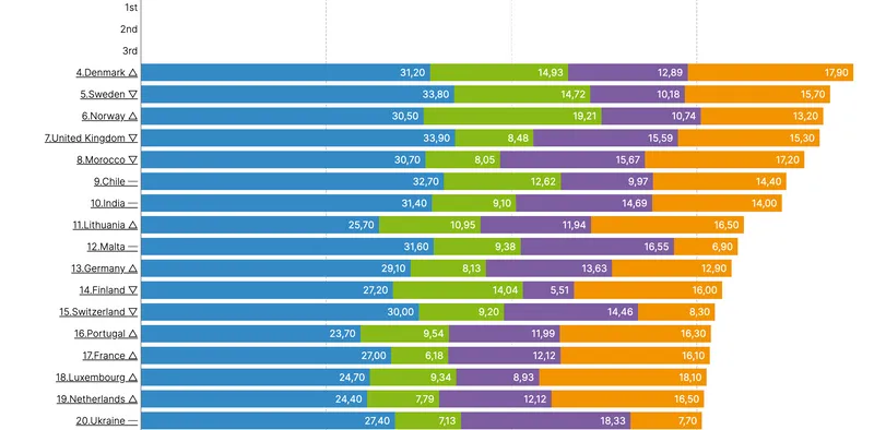 schermafbeelding 2021 11 09 om 112034
