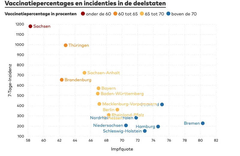 schermafbeelding 2021 12 02 om 101206