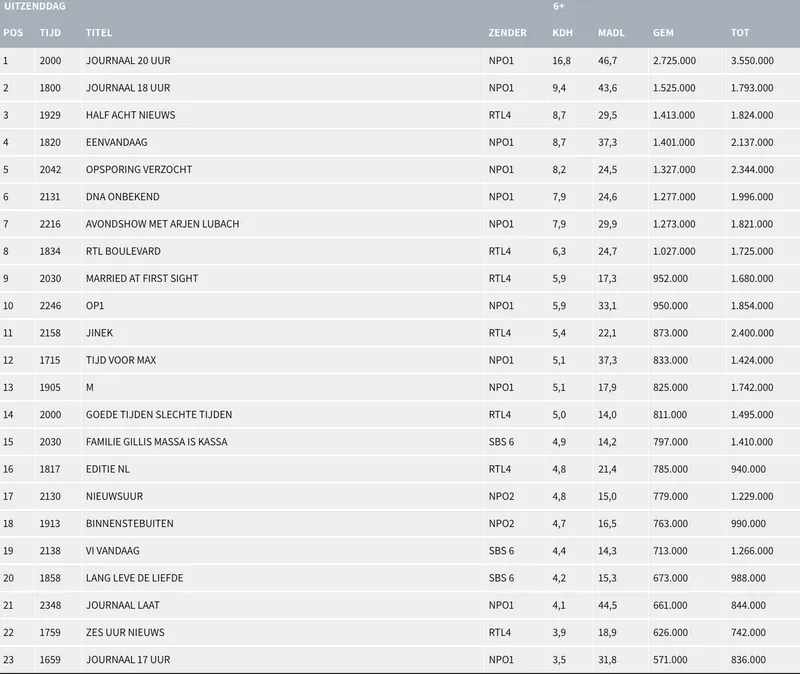 schermafbeelding 2022 03 02 om 143631