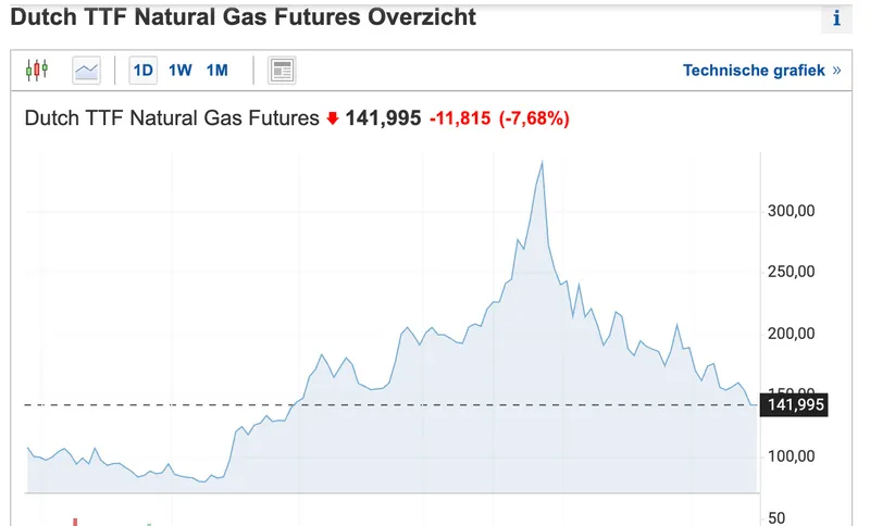 schermafbeelding 2022 10 18 om 062031