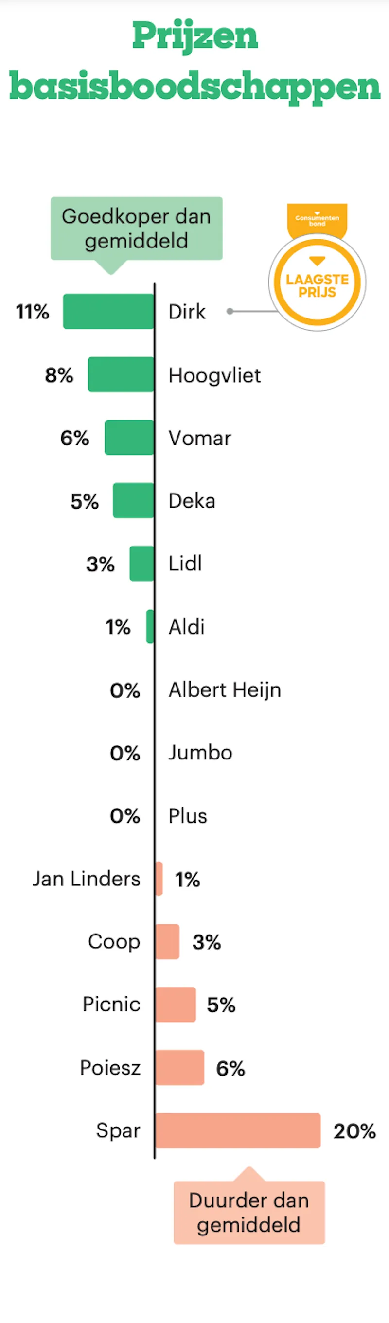 schermafbeelding 2023 05 30 om 155328
