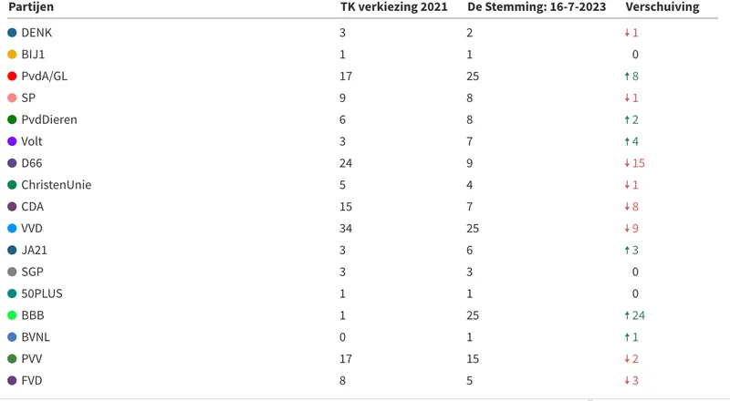 schermafbeelding 2023 07 16 om 095349