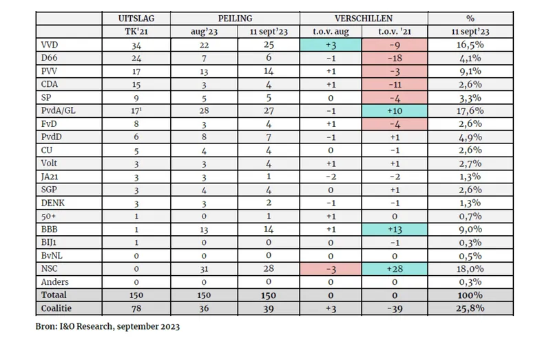 schermafbeelding 2023 09 16 om 075653