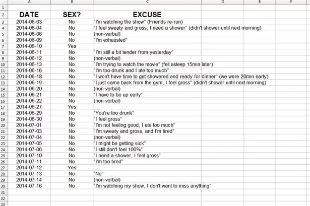 sex spreadsheet